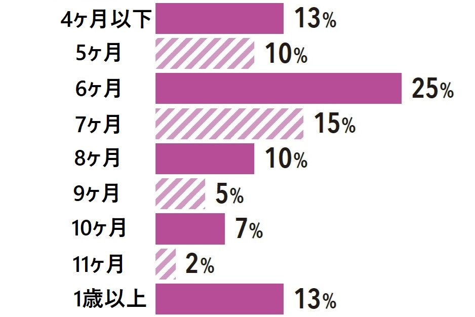 人見知り　いつから