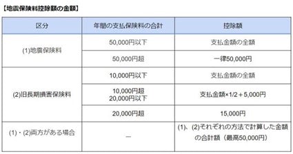 地震保険料控除額 金額
