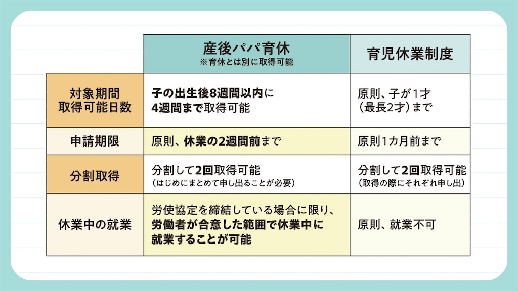 育休の制度解説