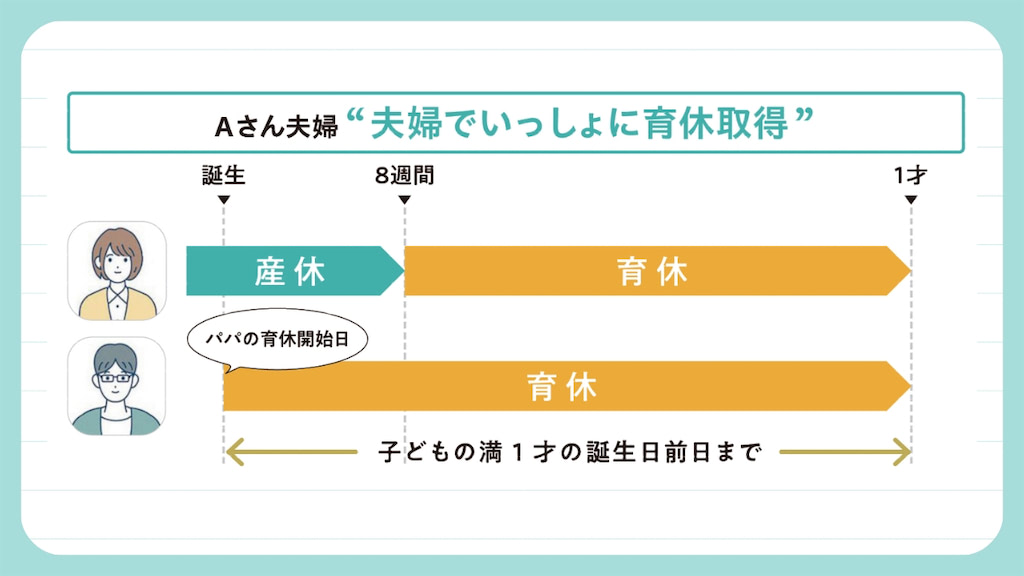 育休の取得例①