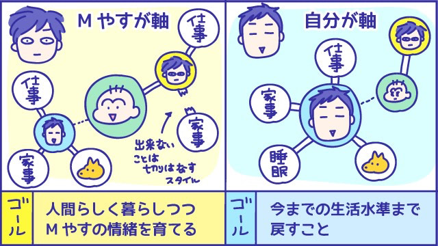 夫　育児しない