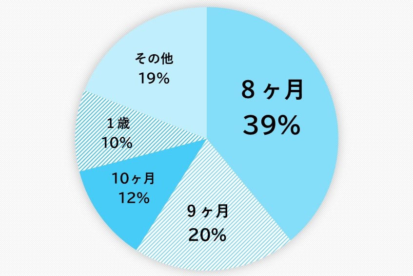 赤ちゃん　投げる　いつ頃から