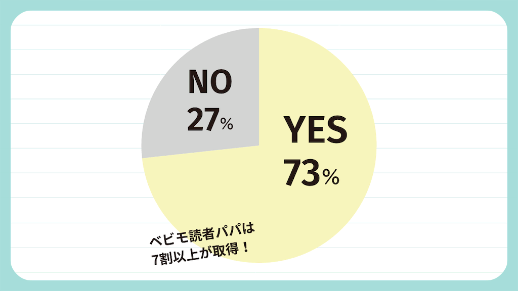 育休取得の回答