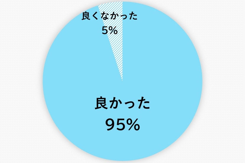 積み木　おすすめ
