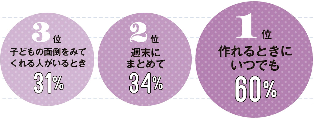 離乳食　