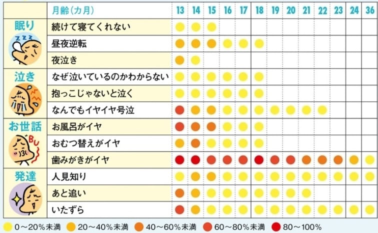 育児　大変　いつまで