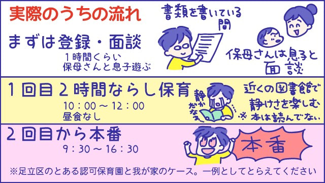 ならし保育とは