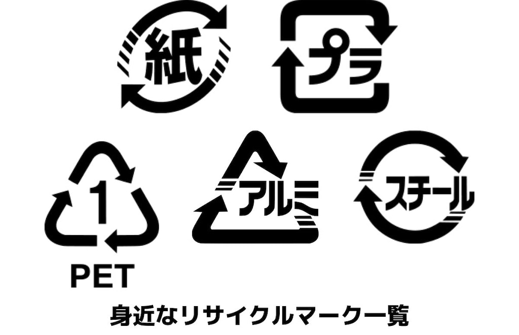 リサイクルマーク