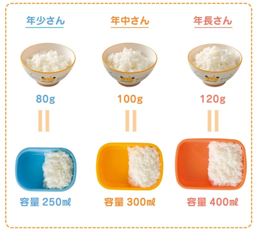 お弁当箱　大きさ