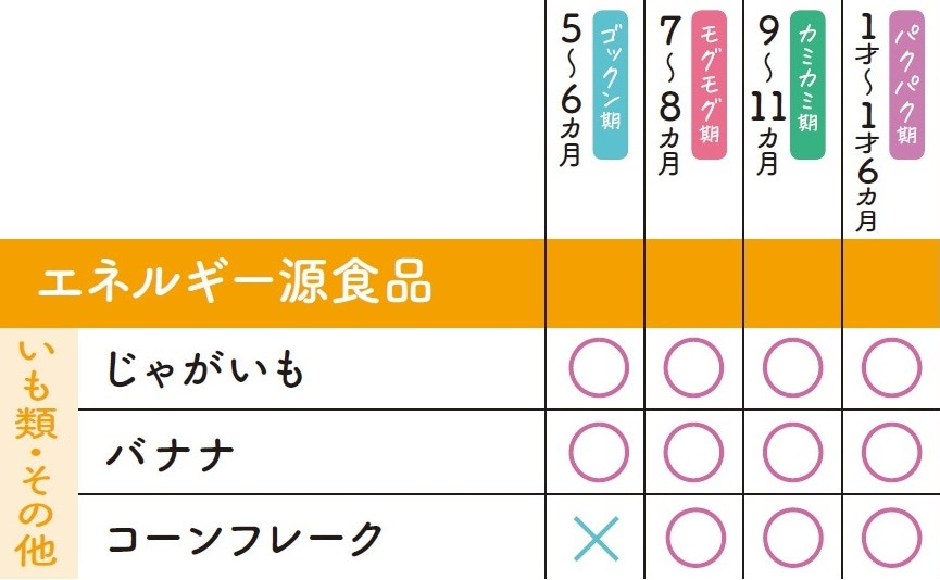 バナナ いつから
