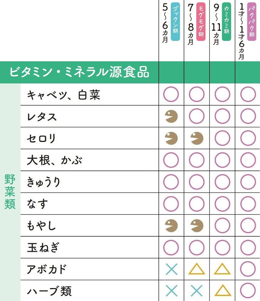 離乳食 野菜