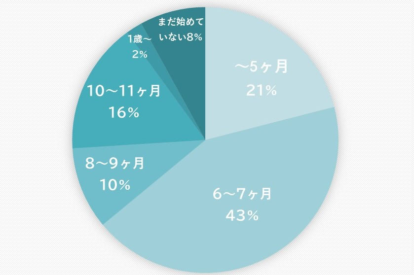 ストロー いつから