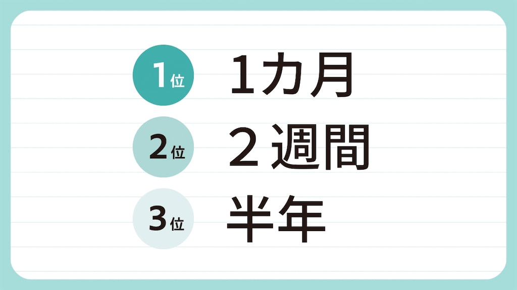 育休取得の期間