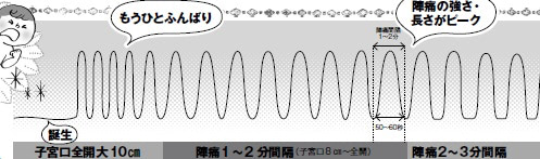 陣痛の痛み