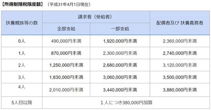 母子手当　計算方法
