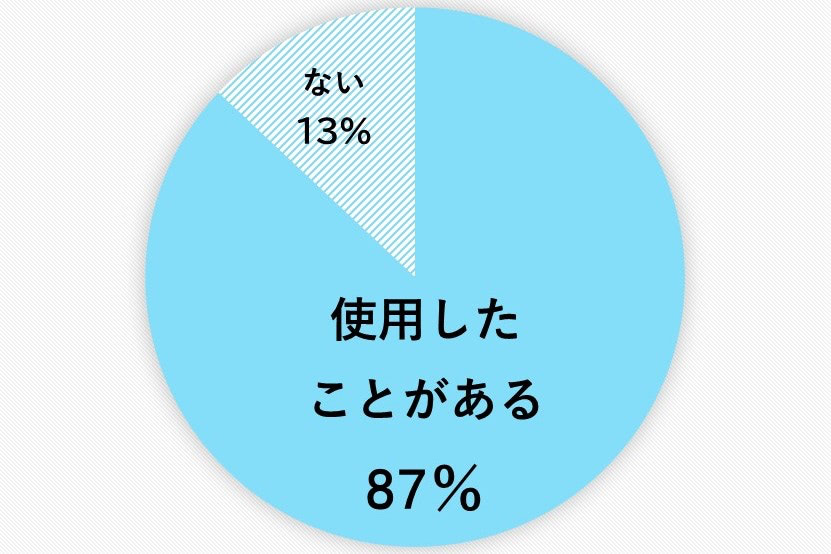 スリーパー 使用経験