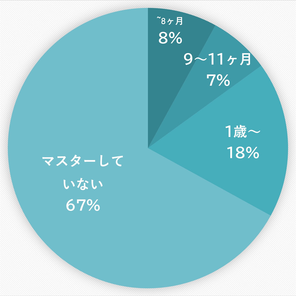 コップ飲み　マスター　何歳