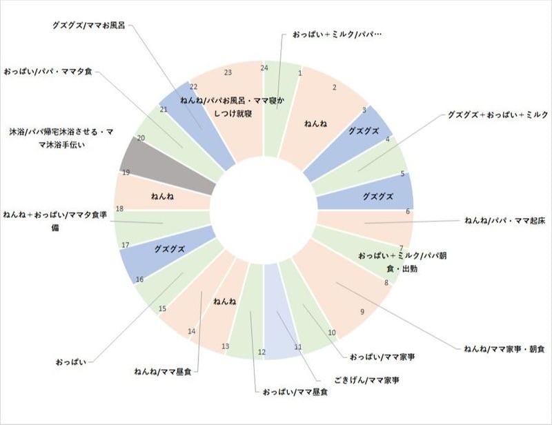 生後0ヶ月の赤ちゃん 1日の過ごし方