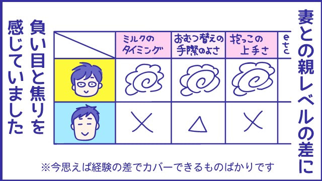 あらいぴろよ　夫