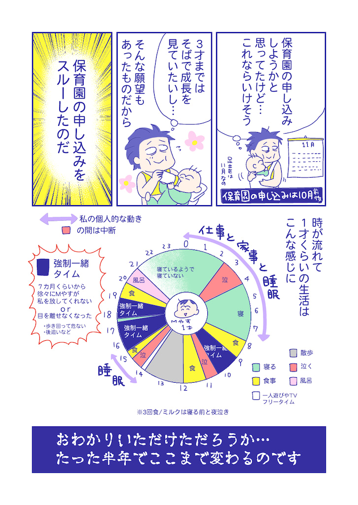 ぴろよの部屋10-2