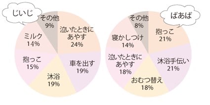 里帰りアンケート