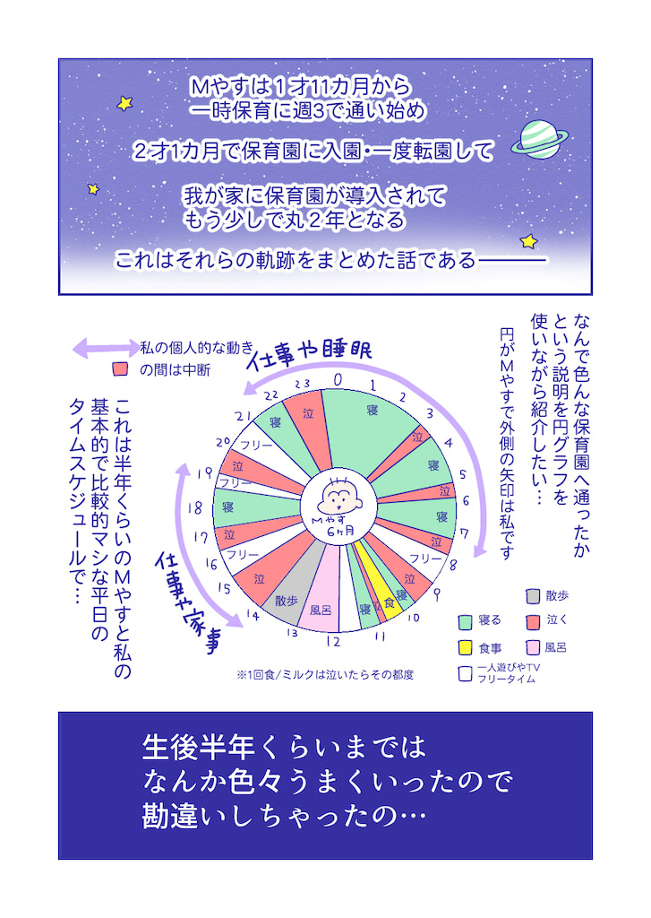 ぴろよの部屋10-1