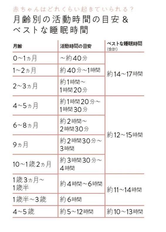 赤ちゃん 昼寝