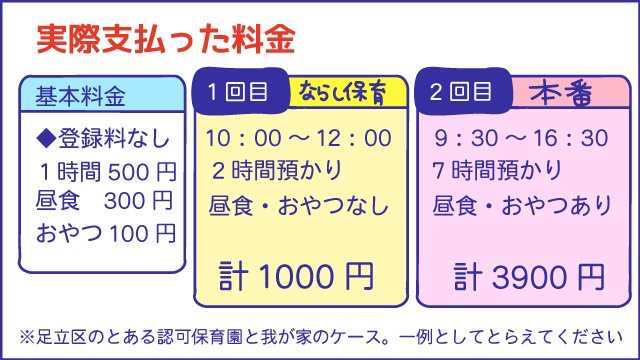 ならし保育 料金