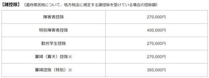 母子手当　控除