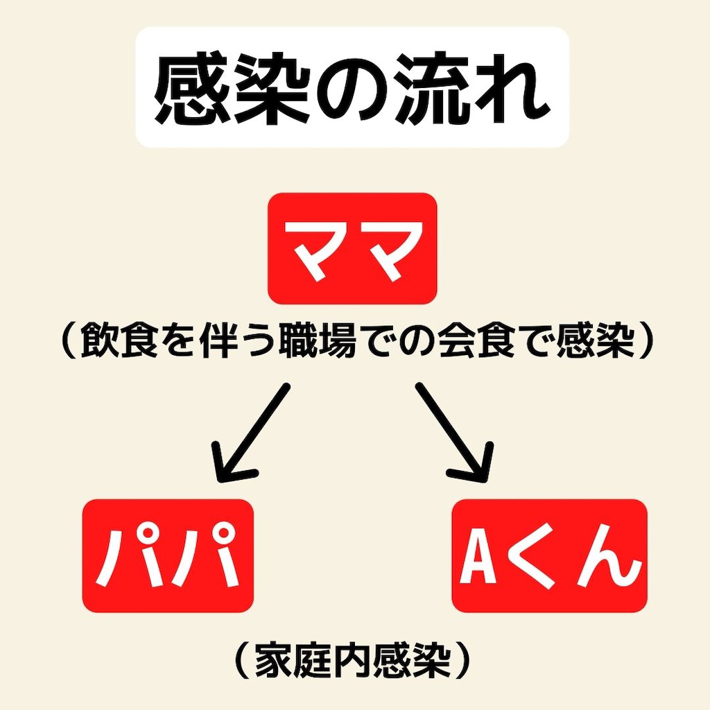 コロナ　家庭内感染