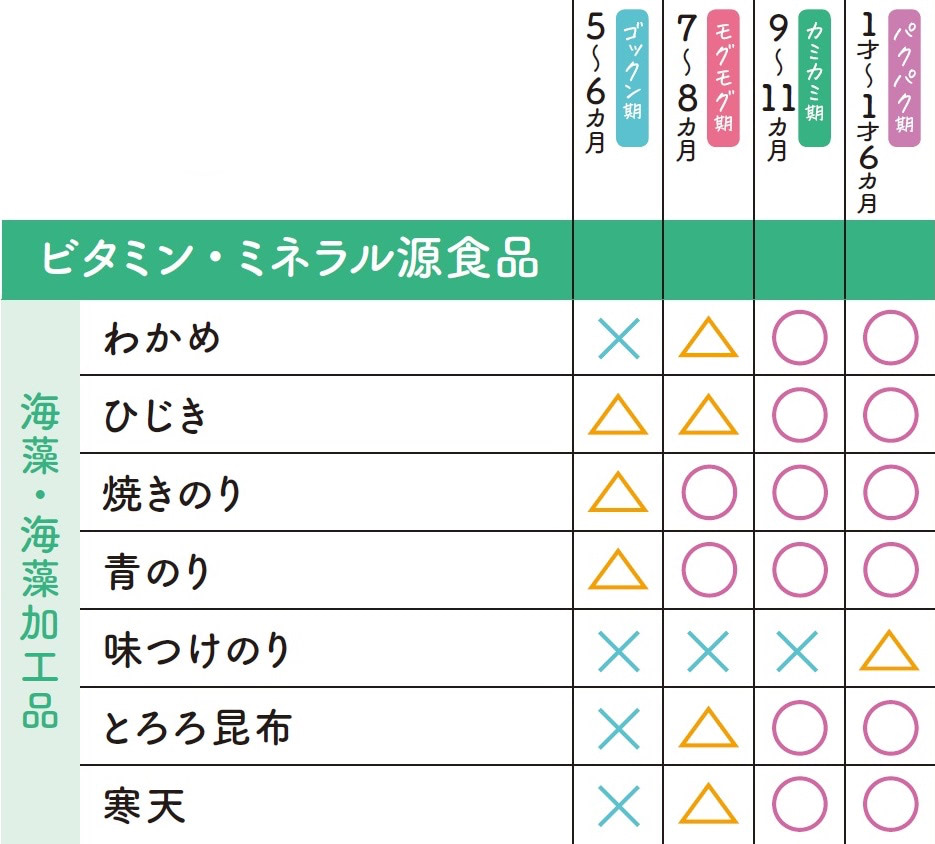わかめ いつから