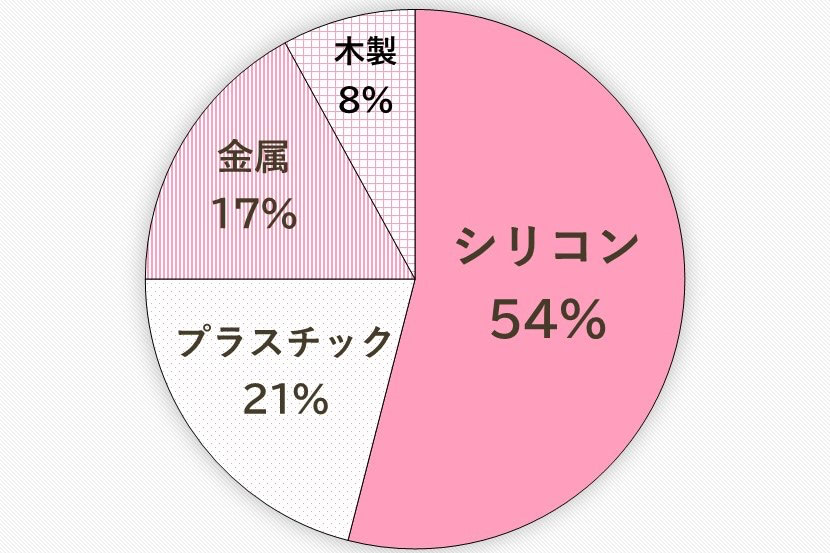 離乳食スプーン　おすすめ