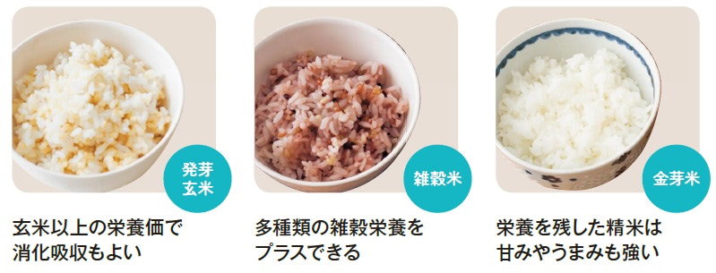 低GI食品　おすすめ