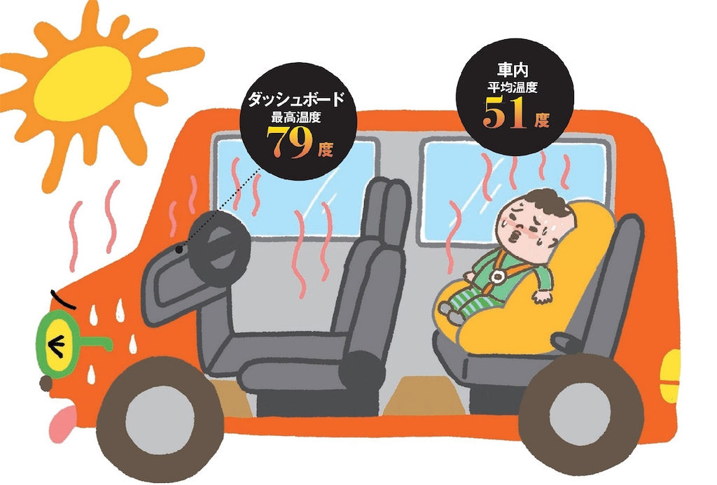熱中症　車
