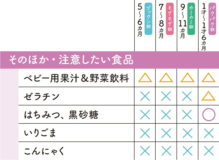 はちみつ いつから