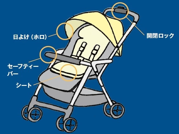 ベビーカー クリーニング