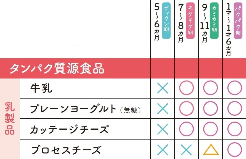 牛乳 いつから