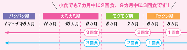 離乳食　進め方
