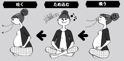 お産　腹式呼吸