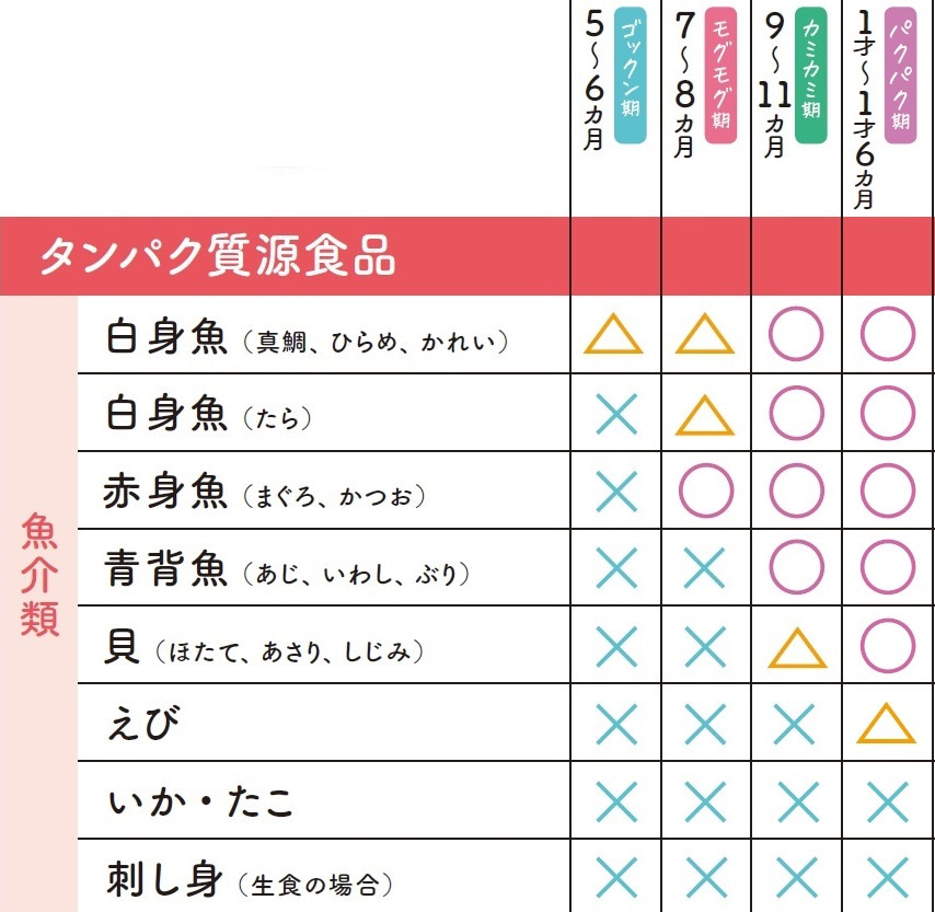 鯛 いつから