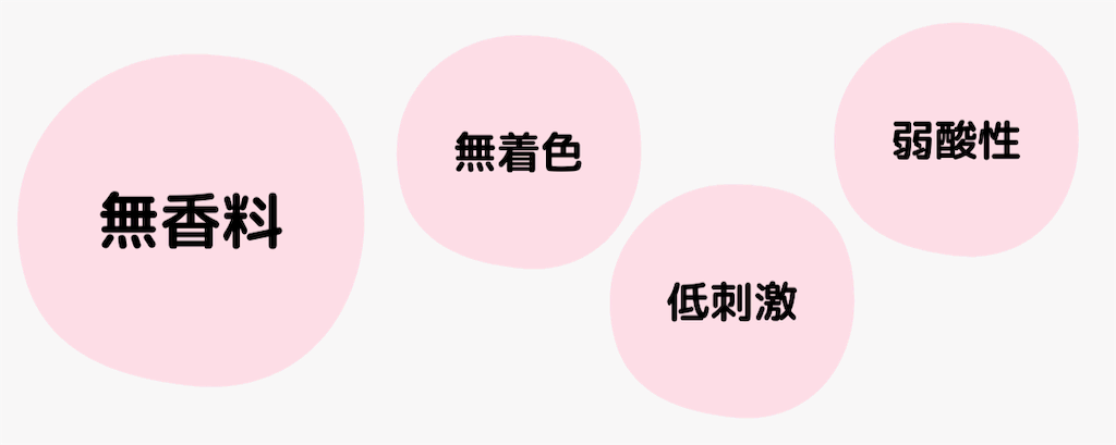 ナチュラルサイエンス　無添加