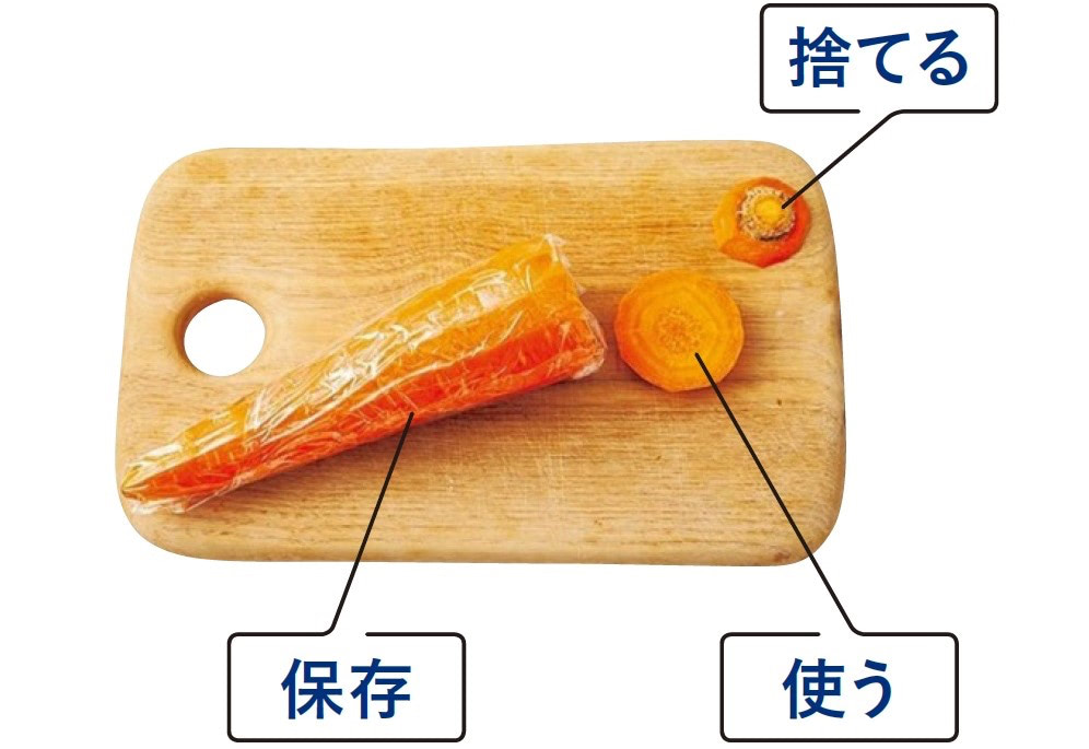 にんじん　可食部
