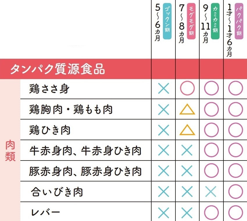 レバー いつから