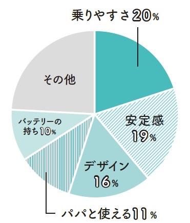 電動アシスト自転車　選ぶポイント