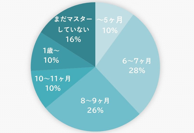 ストロー いつから