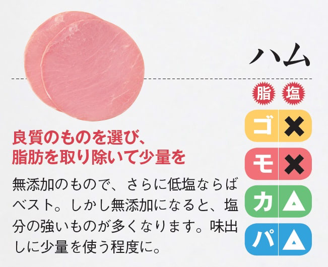 ハム