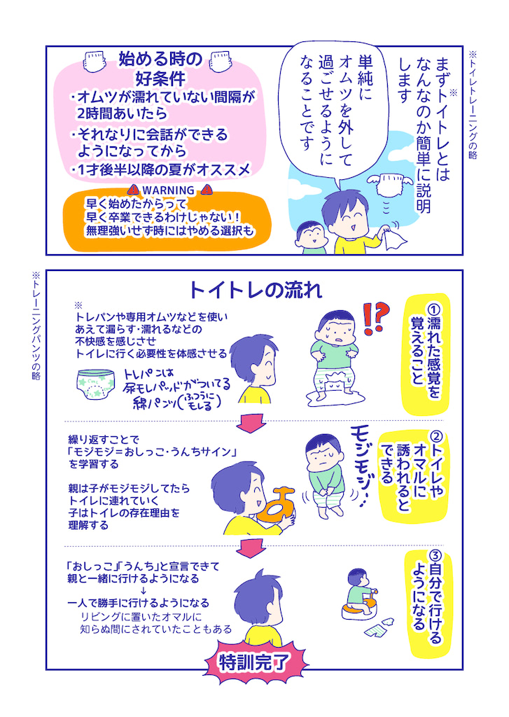 ぴろよの部屋21-1