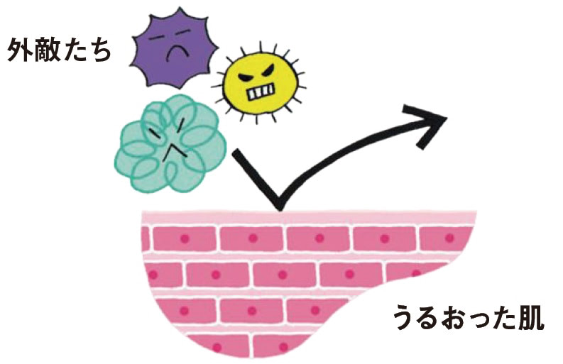 赤ちゃん　スキンケア