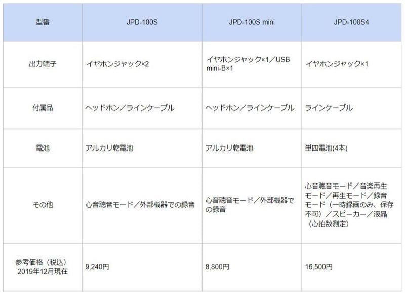 エンジェルサウンズ&reg;のタイプと価格