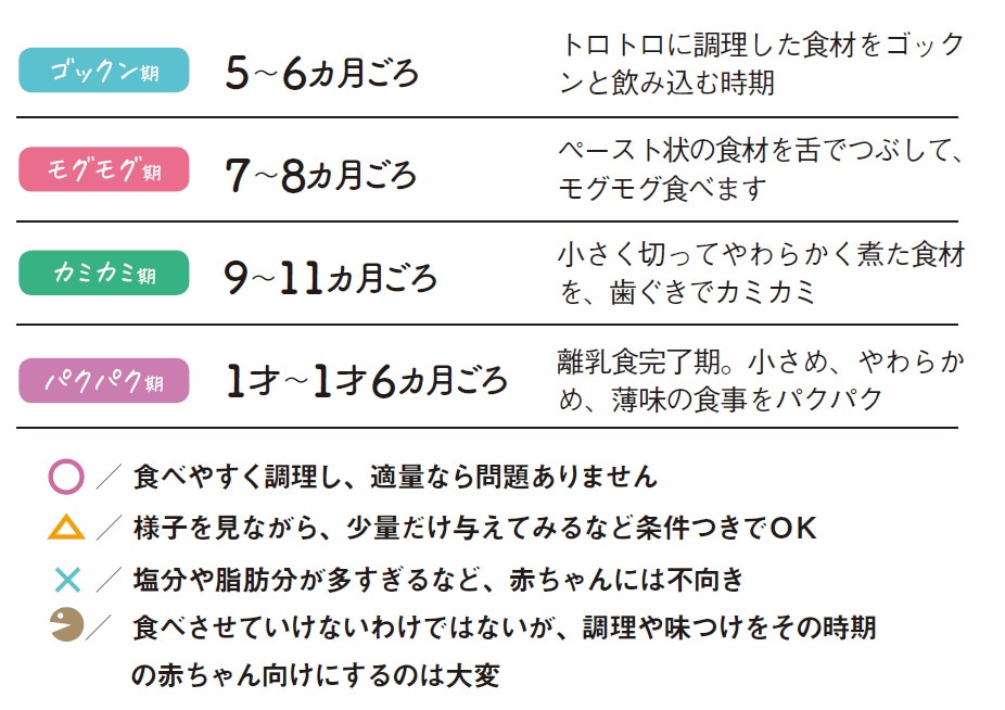 食材早見チェック表